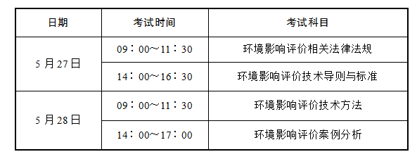 關于2023年度環境影響評價工程師職業資格考試工作有關事項的通知