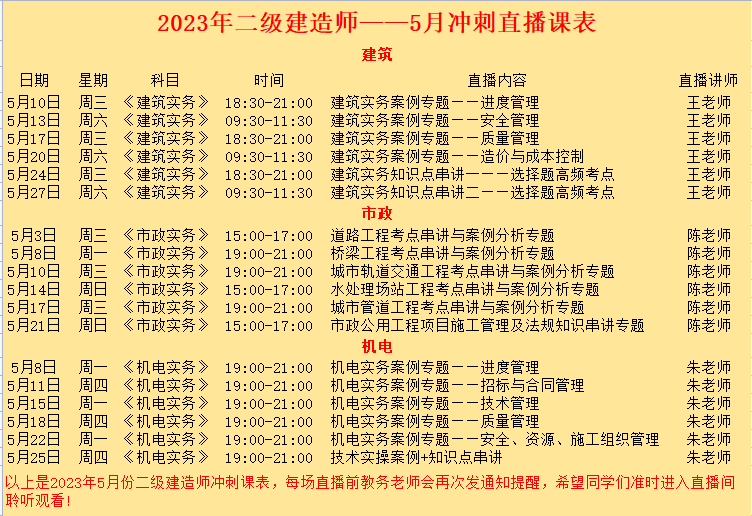 2023年5月江蘇省二級建造師培訓課程直播安排