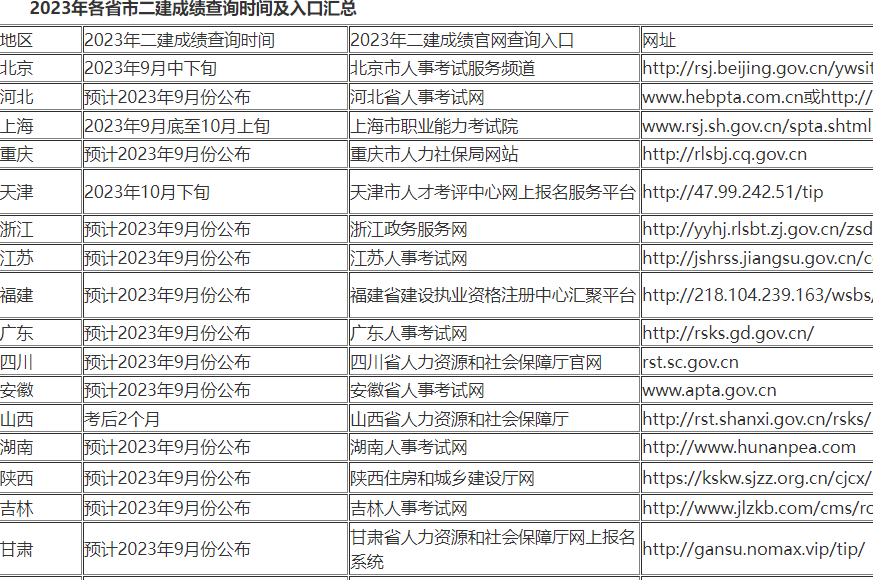 2023各省市二建成績查詢時間及入口匯總