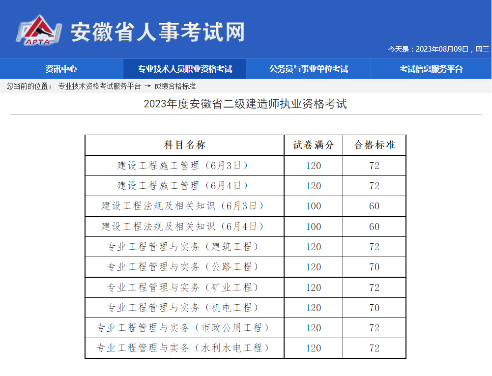 安徽二建成績合格標準